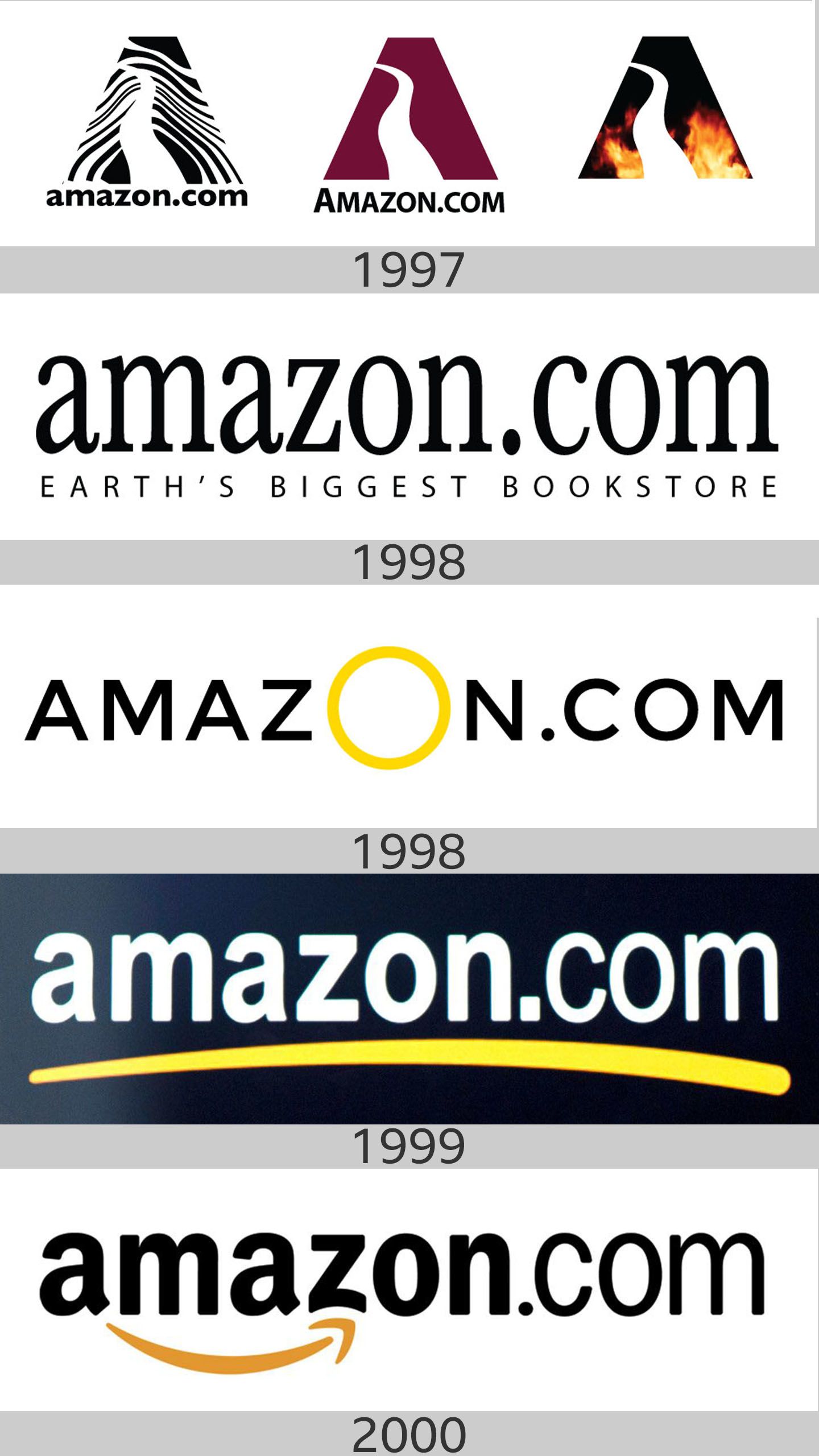 Evolucion del Logotipo de Amazon.com