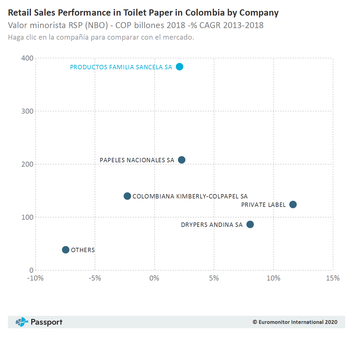 Retail_Sales_Performance_in_Toilet_Paper_in_Colombia_by_Company